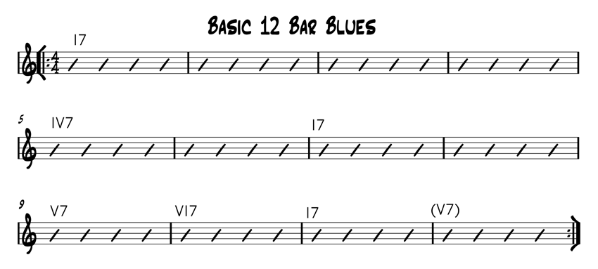 Basic 12 Bar Blues